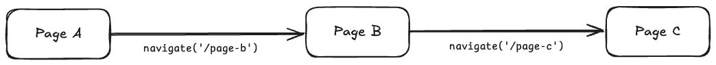 navigate-state-1