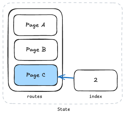 navigate-state-1