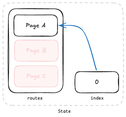 navigate-state-2